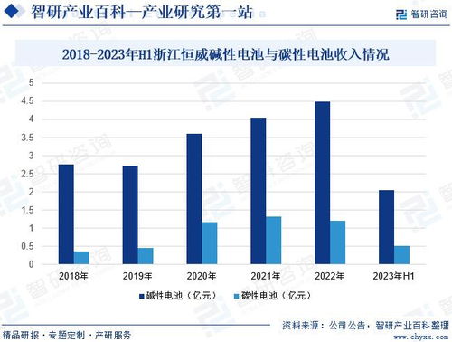 中国锌锰电池产业发展现状 市场竞争格局及需求分析预测 智研咨询