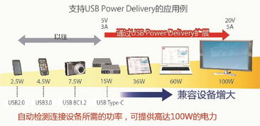 rohm发售支持usb type c的usbpd评估板 bm92axxmwv evk 001 从移动设备到100w级的家电,从此可轻松导入usbpd